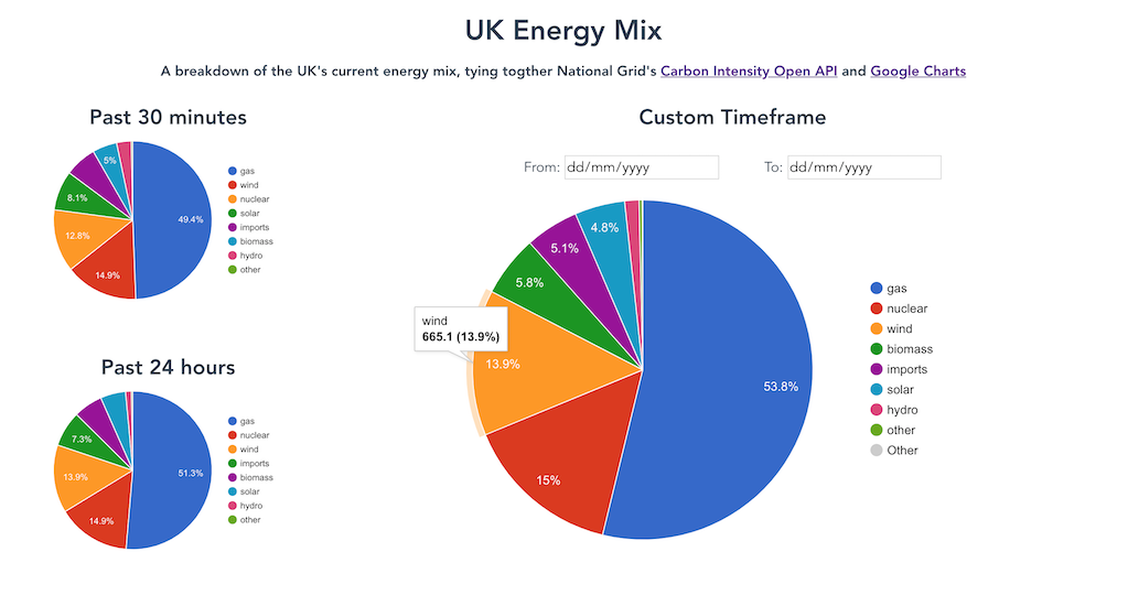 Energy Mix Screenshots